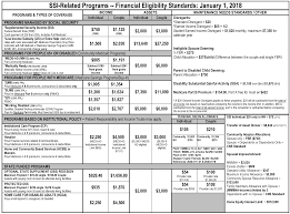 Va Benefits Chart 2018 Best Picture Of Chart Anyimage Org