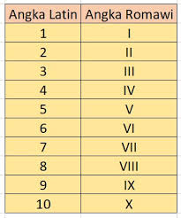 Check spelling or type a new query. Cara Mudah Menulis Angka Romawi Disertai Tabel Lengkap