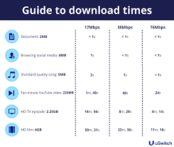 Practical Download Speed Calculator