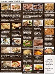 What Are The Common Mediterranean Diet Foods Mediterranean Diet Recipes Mediterranean Diet Food List Mediterranean Diet Plan