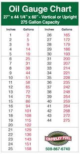 Fuel Tank Gauge Charts Related Keywords Suggestions Fuel