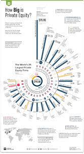 visualizing the 25 largest private equity firms in world 2020 startup funding variable costing income statement excel template