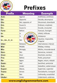English Prefixes Definition And Examples Prefixes Prefixes Are Used To Change The Meaning Of A W English Vocabulary Words English Phrases Learn English Words