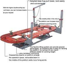China Collision Repair System Sample 3600 China Collision Repair System Sampe