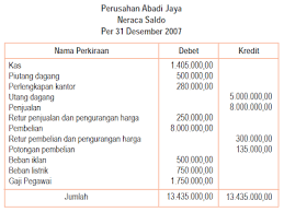 We did not find results for: Belajar Neraca Saldo Dan Neraca Lajur Perusahaan Dagang Tahapan Belajar Akuntansi
