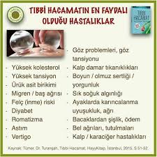 Zeynep Apuhan Adli Kullanicinin Saglik Panosundaki Pin Tansiyon Vertigo Saglik