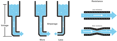This article is a stub. Transistors Learn Sparkfun Com