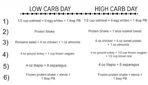 First Time Bikini Competitor Guide Beautiful To The Core Carb Cycling Meal Plan Carb Cycling Carb Cycling Diet