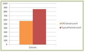 Maybe you would like to learn more about one of these? Parents What Is Your Child Eating Cincinnati Public Schools