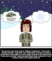 Robert Frost Stopping By Woods On A Snowy Evening Theme Stopping By Woods On A Snowy Evening Analysis Robert Frost Order Of Operations Poetry Analysis Pemdas
