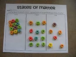 Identifying their states of matter 11 Particle Model Of Matter Ideas Matter Science Teaching Science 4th Grade Science