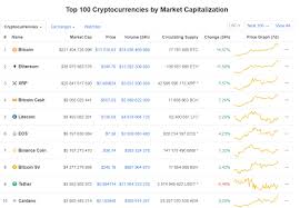 График курса биткоина (btc) курс биткоина биткоин хешрейт майнер сычуань трейдинг майнинг. Pervaya Kriptovalyuta Prodolzhaet Aktivno Dorozhat