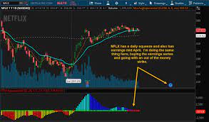 You can select whichever timeframe you would like to scan for. Momentum Indicators Ttm Squeeze Explained Jason Bond Picks