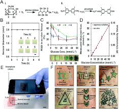 Diabetes test strips are used with blood glucose monitors to measure your blood sugar. Smartphone Based Colorimetric Detection Systems For Glucose Monitoring In The Diagnosis And Management Of Diabetes Analyst Rsc Publishing