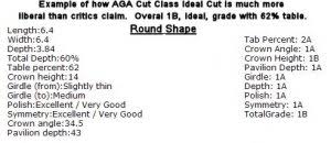 A Working Example Of The Aga Cut Class System Pricescope