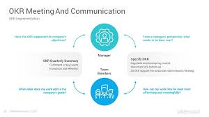 Okr Powerpoint Template Objective And Key Results Slides Slidesalad In 2020 Powerpoint Templates Powerpoint Templates