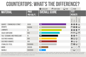 Kitchen Countertop Material Comparison Awesome Sasayuki Com
