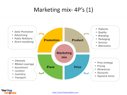 Marketing Mix Template Free Powerpoint Templates