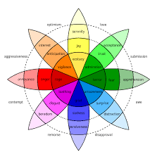 Teori roda warna brewster teori brewster adalah teori yang menyederhanakan warna menjadi 4 kelompok warna. Psikologi Warna Bermain Dengan Warna Untuk Tingkatkan Konversi Penjualan Merchant Id