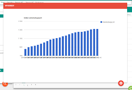 Angularjs Google Charts Stack Overflow