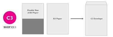 envelope size guide c4 a4 c5 a5 c6 a6 dl all