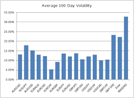 forex volatility index indicator volatility technical