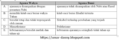 We did not find results for: 45 Soal Usbn Antropologi Sma Beserta Jawaban Paket Cadangan Lengkap Part 3