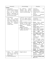 Image result for Fluid Wave Test