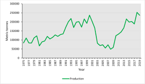 Tobacco Farming And Current Debt Status Among Smallholder Farmers In Manicaland Province In Zimbabwe Tobacco Control