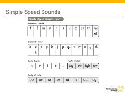 Read Write Inc Phonics Parents Meeting Ppt Download