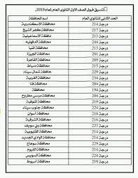 مصلحة الضرائب المصرية أُنشئت سنة 2006 بقرار جمهوري بدمج مصلحتي الضرائب العامة والضرائب علي المبيعات وهي الهيئة المختصة بجمع الضرائب في مصر. ØªÙ†Ø³ÙŠÙ‚ Ø§Ù„Ø«Ø§Ù†ÙˆÙŠØ© Ø§Ù„Ø¹Ø§Ù…Ø© 2019 ÙÙŠ Ù…Ø­Ø§ÙØ¸Ø© Ø§Ù„Ù‚Ù„ÙŠÙˆØ¨ÙŠØ© ÙˆÙƒØ§Ù„Ø© Ø³ÙˆØ§ Ø§Ù„Ø¥Ø®Ø¨Ø§Ø±ÙŠØ©