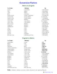 English Metric Conversion Table Worksheets Mathematics