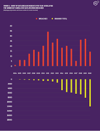 A surprising statistic that comes from sonicwall's 2020 sonicwall cyber threat report indicates that the overall number of phishing attacks decreased significantly last year. 2020 Phishing And Fraud Report