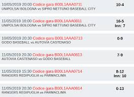 Juventus have been dominating the league since 8 years now. Results Italian Serie A1 Baseball May 10 11 2019 News Italian Baseball Leagues Mister Baseball