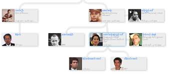 The government explained this action by proclaiming that suu kyi was undermining community peace and stability. Aung San Suu Kyi S Family Tree Family Trees Medium