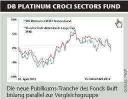 Croci indices are sponsored by db ag london. Die Favoriten Der Top Vermogensverwalter Db Platinum Croci Sectors Fund