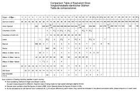 Sewing Machine Needle Sizes Chart Www Bedowntowndaytona Com