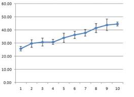 How To Plot Line With Standard Deviation Of Each Row With