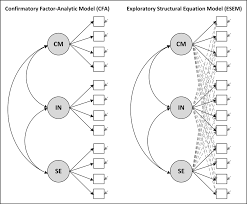 Check spelling or type a new query. Measurement Models Of The Cfa And Esem Approaches Note Cm Download Scientific Diagram