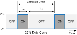 Image result for servo signal