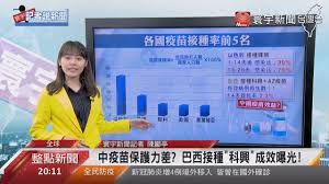 Jump to navigation jump to search. ä¸­ç–«è‹—ä¿è­·åŠ›å·® å·´è¥¿æŽ¥ç¨® ç§'èˆˆ æ•ˆæžœæ›å…‰ å¯°å®‡æ–°èž20210224 Youtube