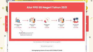 Loncat ke navigasi loncat ke pencarian. Pendaftaran Online Ppdb Sd Kota Semarang 2021 Dibuka 26 Juni Cek Syarat Dan Caranya Tribunnews Com Mobile