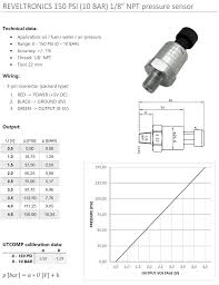 Oil And Fuel Pressure Sensor 150 Psi 10 Bar