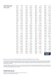 Asx index is the most widely quoted average of australian stocks. The Historical Average Annual Returns Of Australian Stock Market Since 1900 Topforeignstocks Com