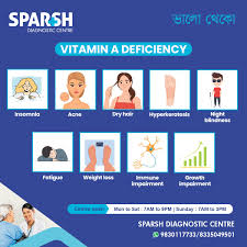 Image result for Vitamin Deficiency