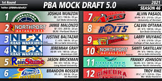 Cameroon native is first nba academy alum to play in the men's basketball title game. 2020 Pba Draft Page 23