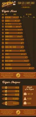 cigar sizes shapes visual ly