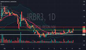 Irbr3 operação com stop curto. Irbr3 Preco Da Acao E Grafico Bmfbovespa Irbr3 Tradingview