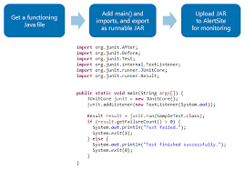 The script would have been saved in.html format. Website Monitoring With Selenium And Alertsite Alertsite Documentation