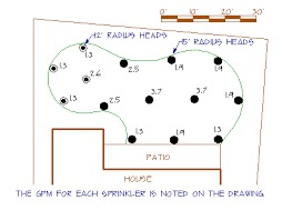 sprinkler coverage nozzle selection sprinkler spacings